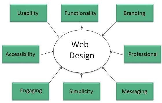 diploma in web designing, diploma in web designing course fee, diploma in web designing salary,diploma in web designing after 12th,diploma in web designing colleges, diploma in web and graphic design ,pg diploma in web designing, diploma web design courses, diploma in web designing fees, diploma of ux and web design, diploma in web designing duration, diploma in graphic and web design, diploma in web designing syllabus, web design diploma course, diploma in web designing eligibility, advanced diploma in web designing, diploma in web development and design, web designing diploma course near me, diploma in web designing near me, web design diploma online,diploma in web design and development, web design and development diploma, diploma in web designing & software development, online web development diploma, web and graphic design diploma, diploma website development, diploma in web designing and software development, web designing diploma course fees, diploma course in multimedia and web designing, website design diploma, diploma in graphic design and web design, diploma in website designing development, diploma in web & graphic design, diploma in website designing