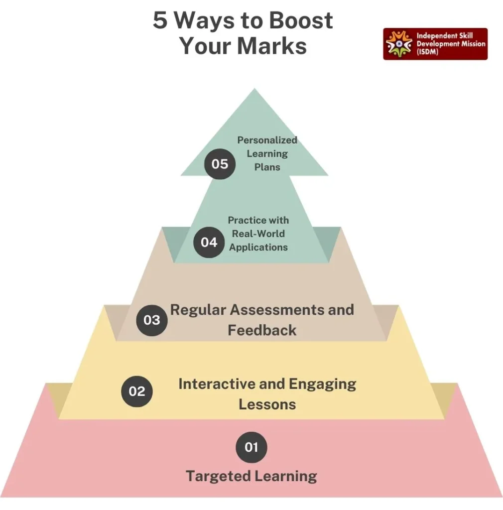 How Our Course Can Help Increase Marks